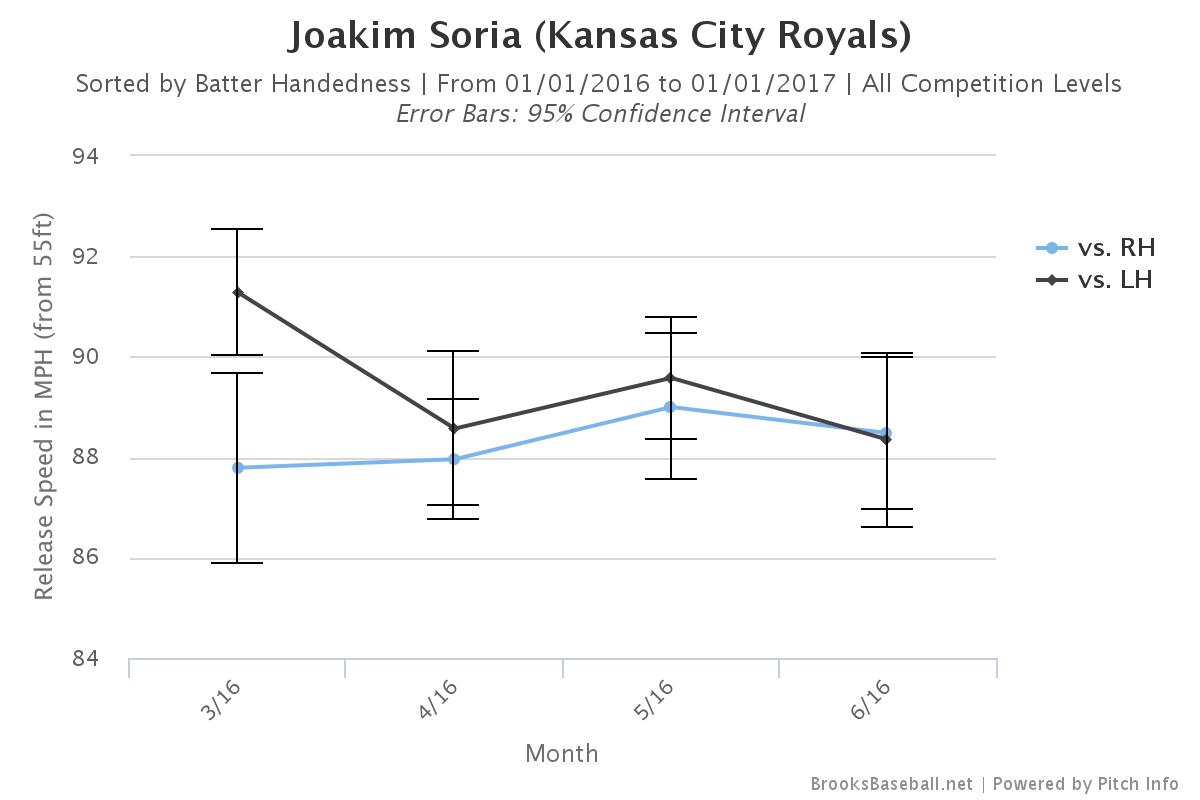 Brooksbaseball-Chart (1)