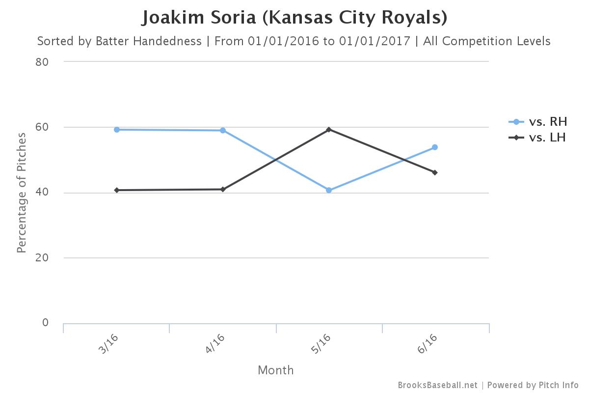Brooksbaseball-Chart (2)