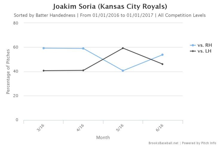 Brooksbaseball-Chart (2)