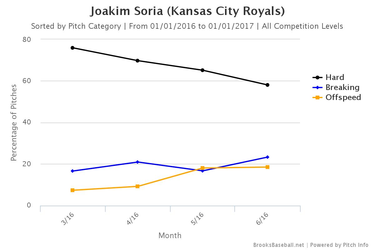 Brooksbaseball-Chart (3)