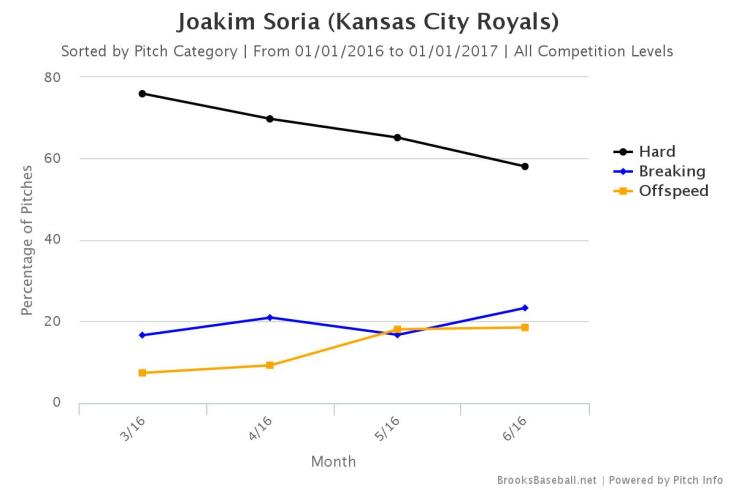 Brooksbaseball-Chart (3)