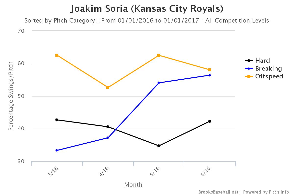 Brooksbaseball-Chart (4)