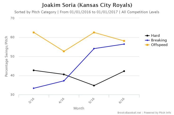 Brooksbaseball-Chart (4)