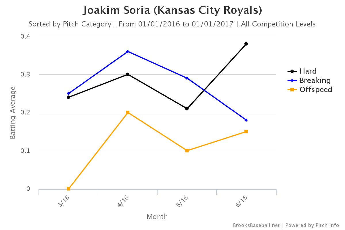 Brooksbaseball-Chart (5)