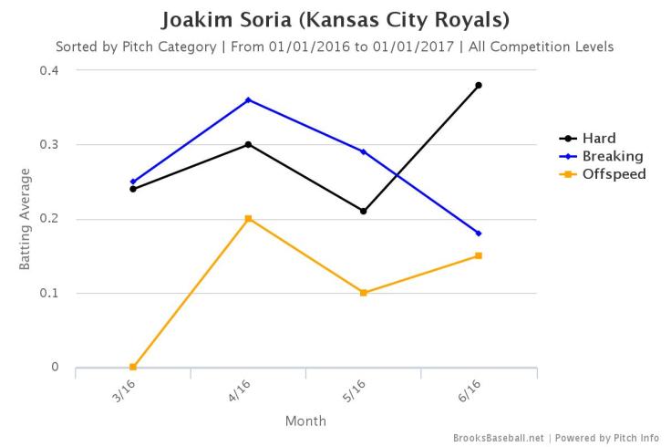 Brooksbaseball-Chart (5)