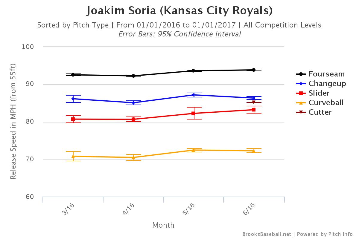 Brooksbaseball-Chart