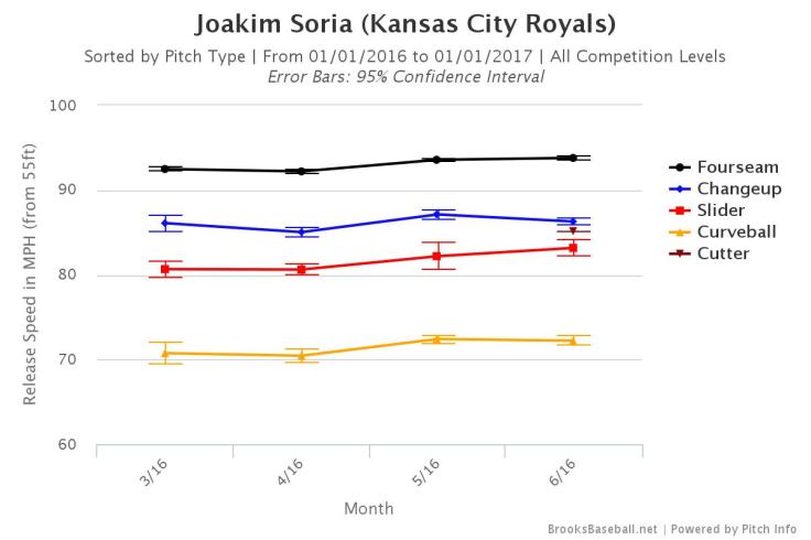 Brooksbaseball-Chart
