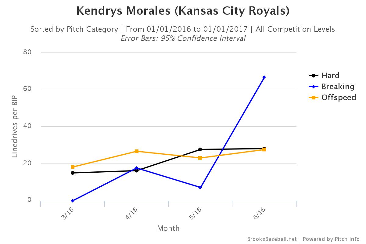 Brooksbaseball-Chart (1)