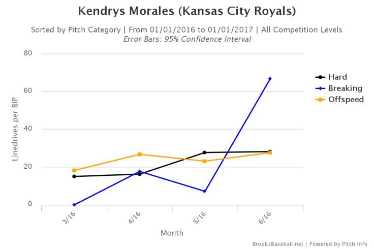 Brooksbaseball-Chart (1)
