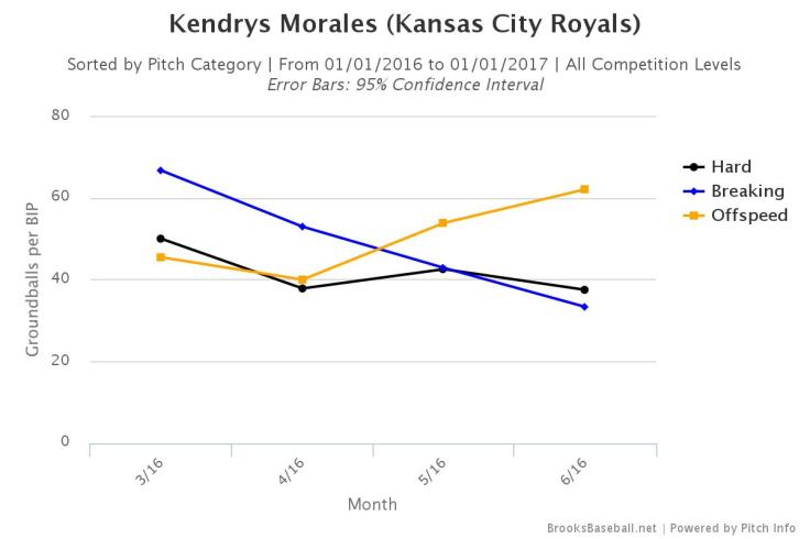 Brooksbaseball-Chart (2)