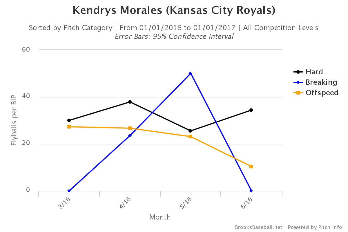 Brooksbaseball-Chart (3)