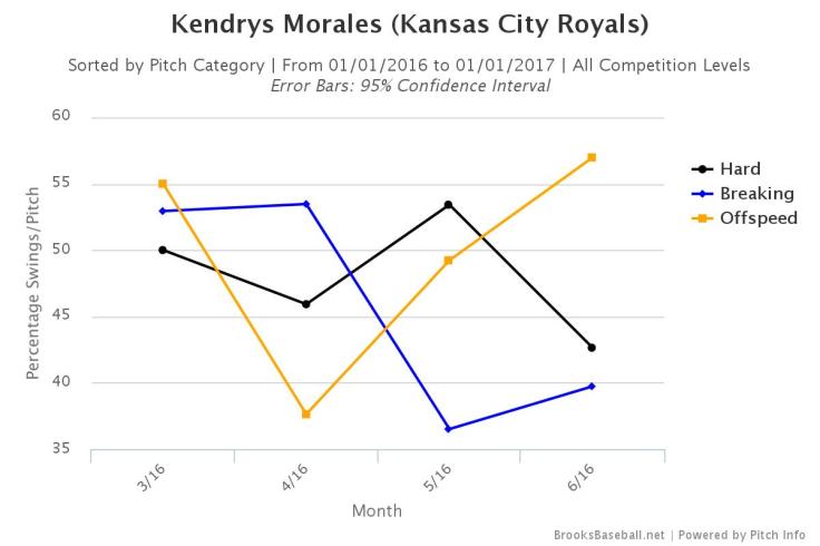Brooksbaseball-Chart (4)