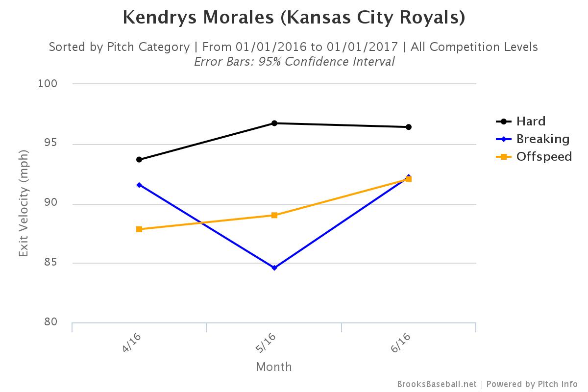 Brooksbaseball-Chart