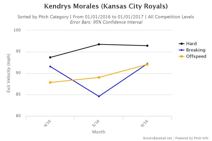 Brooksbaseball-Chart