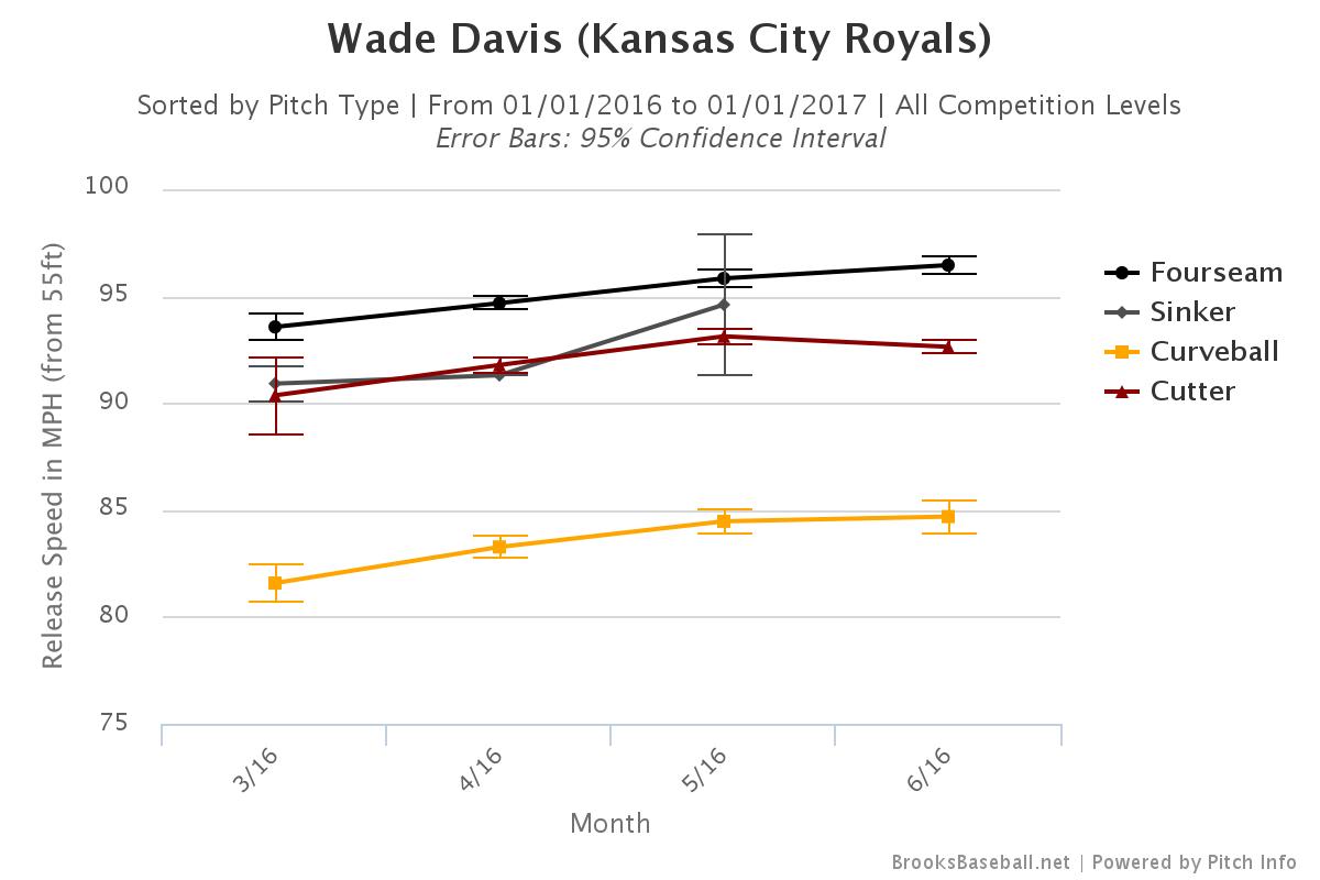 Brooksbaseball-Chart