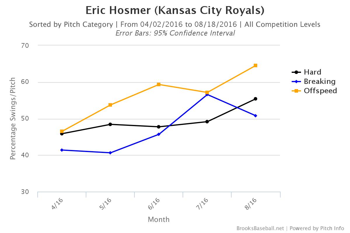 Brooksbaseball-Chart