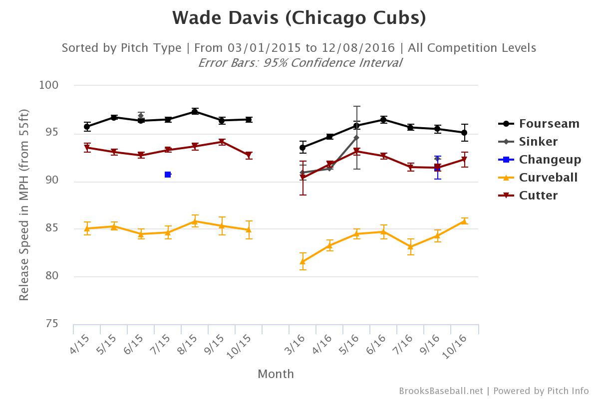 brooksbaseball-chart