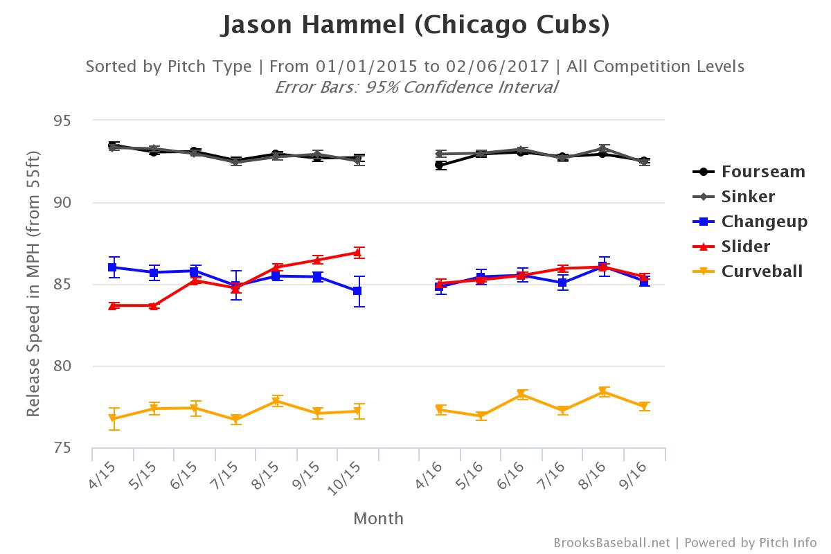 brooksbaseball-chart