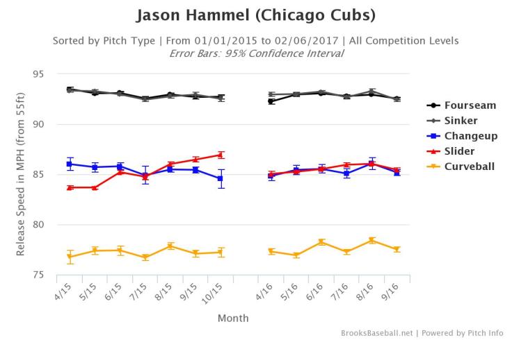 brooksbaseball-chart