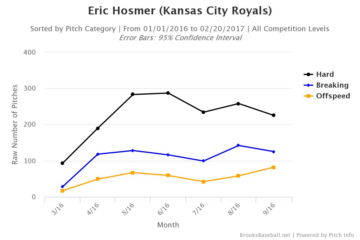 brooksbaseball-chart