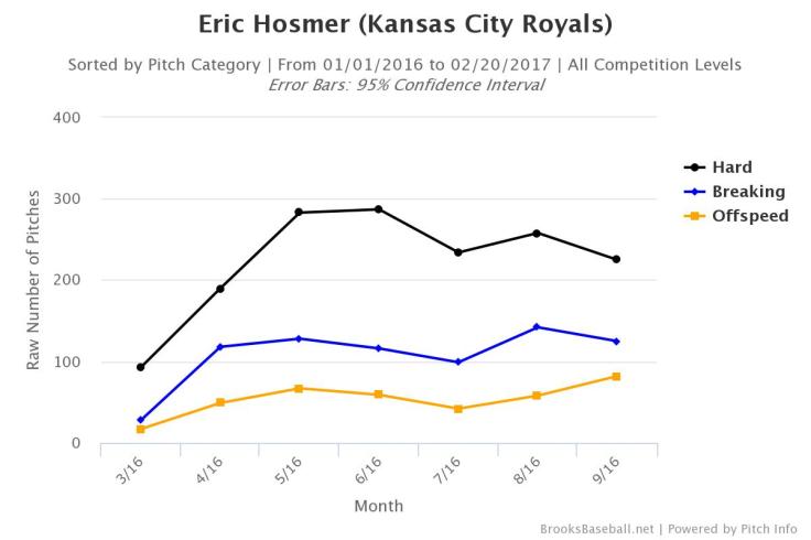 brooksbaseball-chart