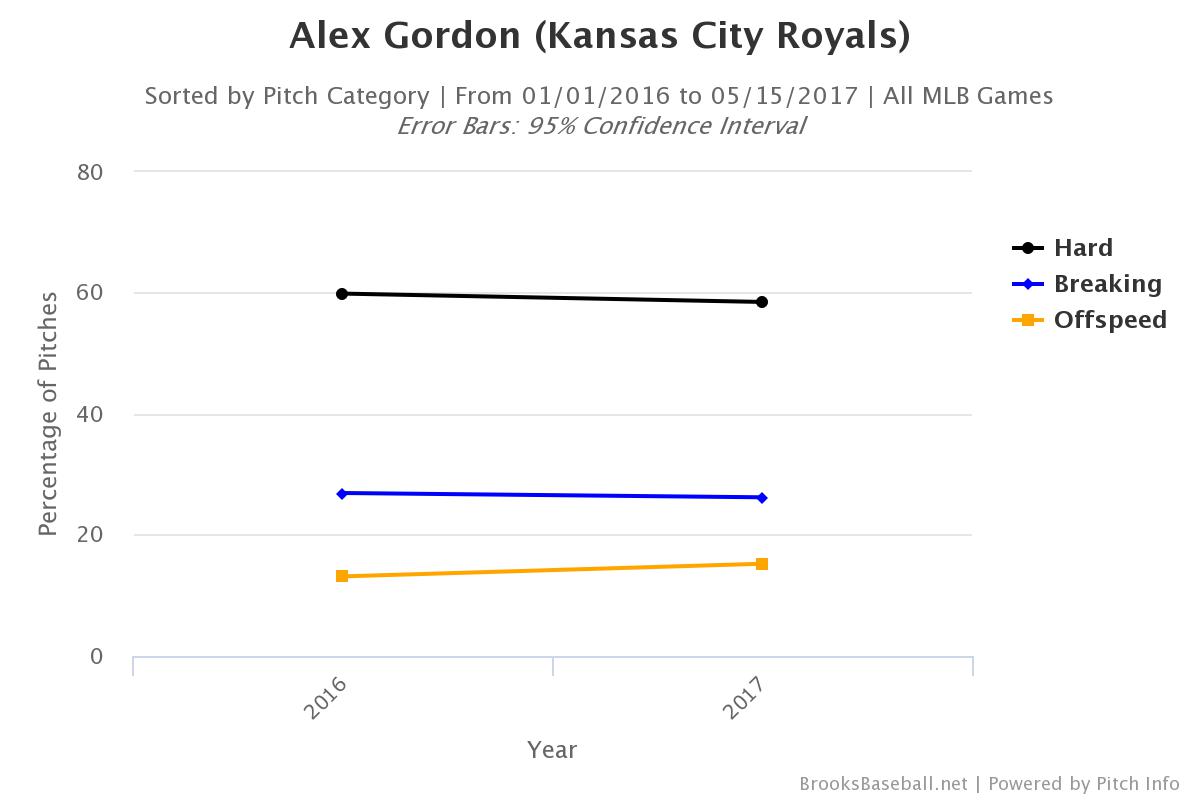Brooksbaseball-Chart (1)