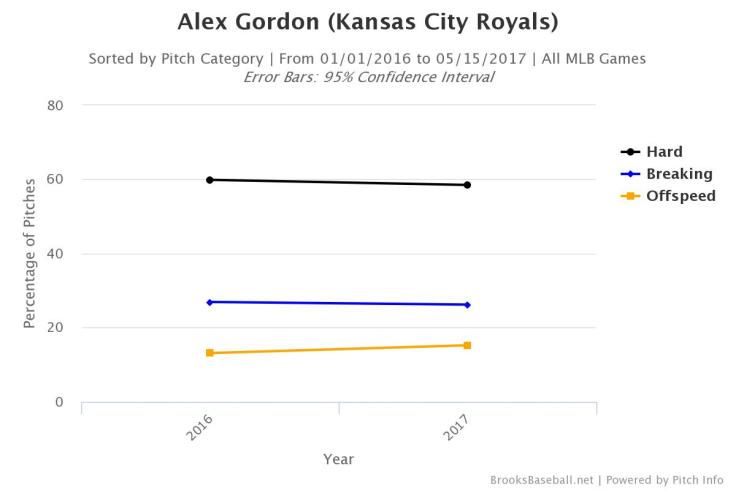 Brooksbaseball-Chart (1)