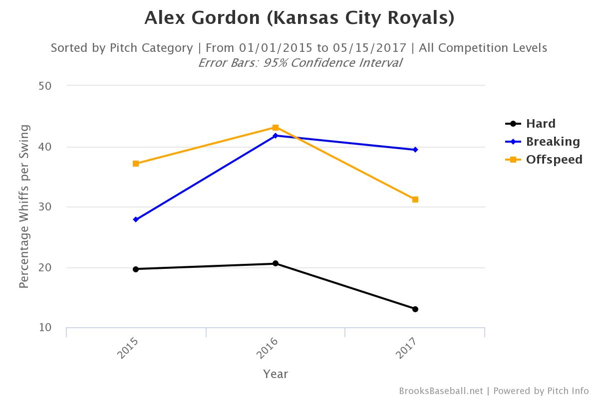 Brooksbaseball-Chart (2)