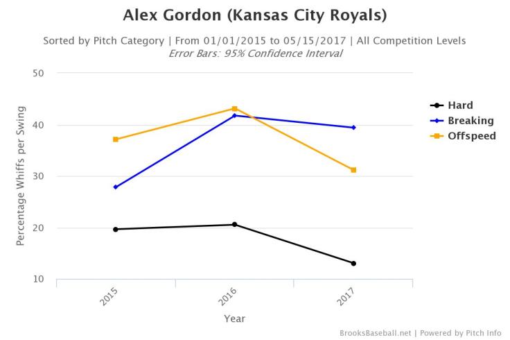 Brooksbaseball-Chart (2)