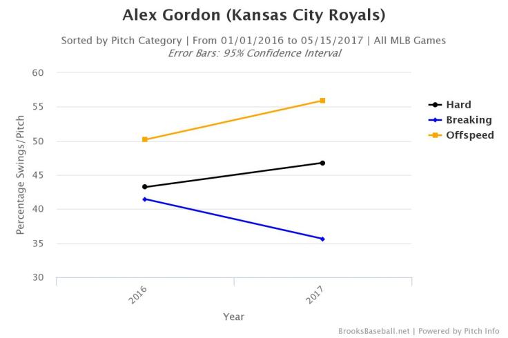 Brooksbaseball-Chart