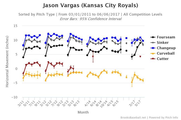 Brooksbaseball-Chart (2)