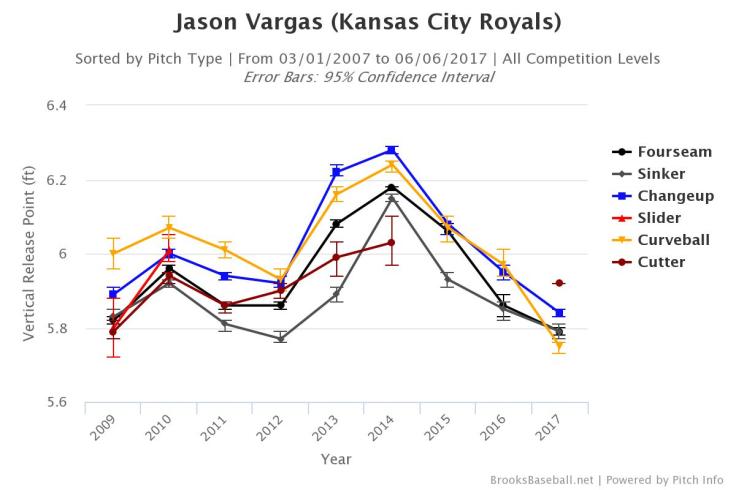 Brooksbaseball-Chart (3)