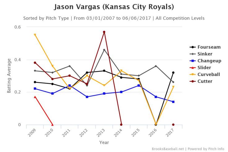 Brooksbaseball-Chart (4)