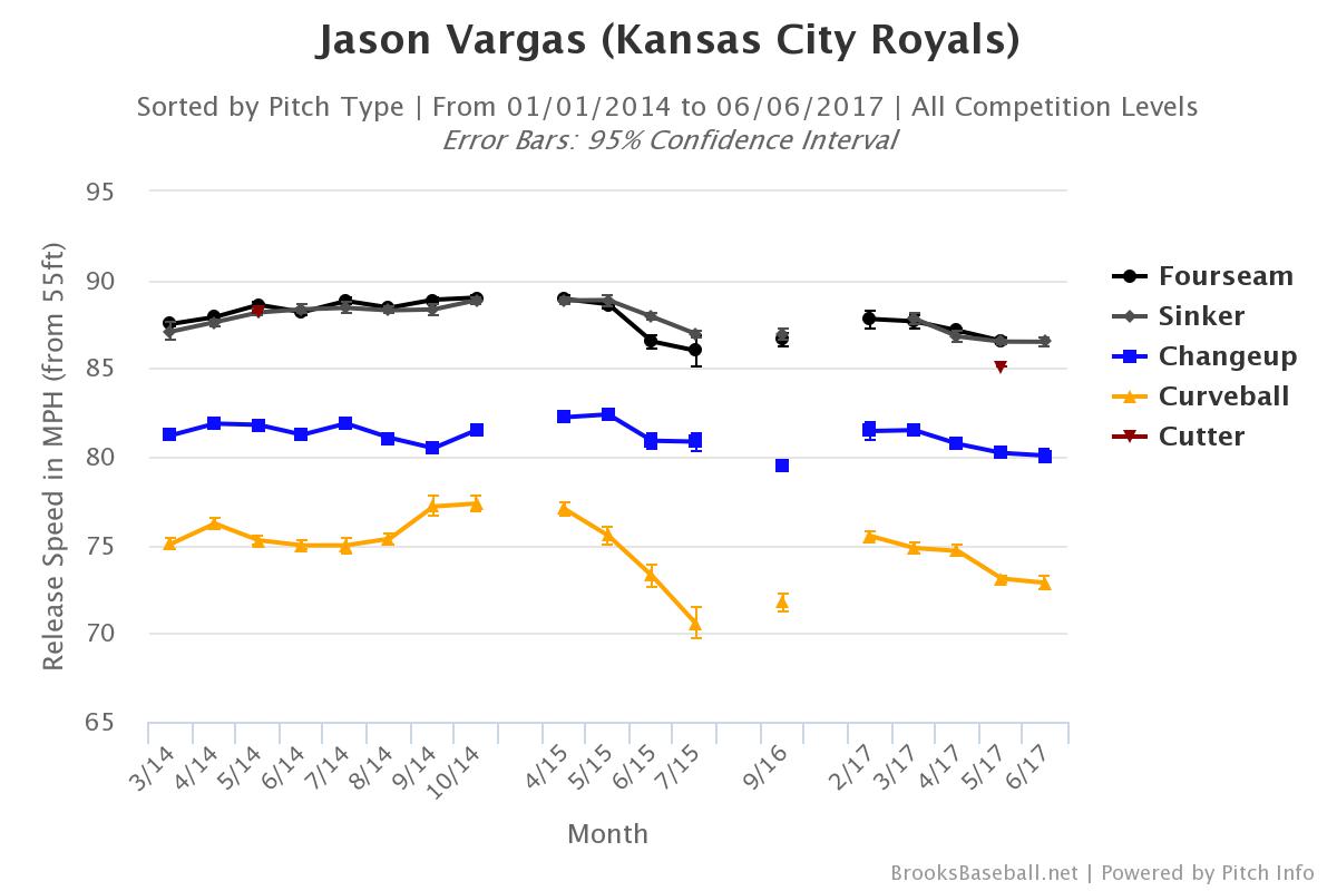 Brooksbaseball-Chart
