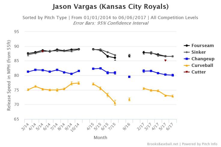 Brooksbaseball-Chart