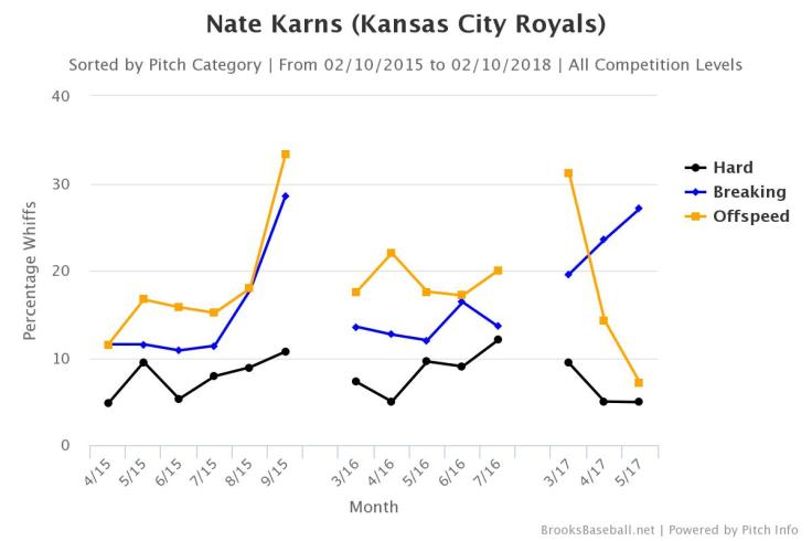 Brooksbaseball-Chart (1)