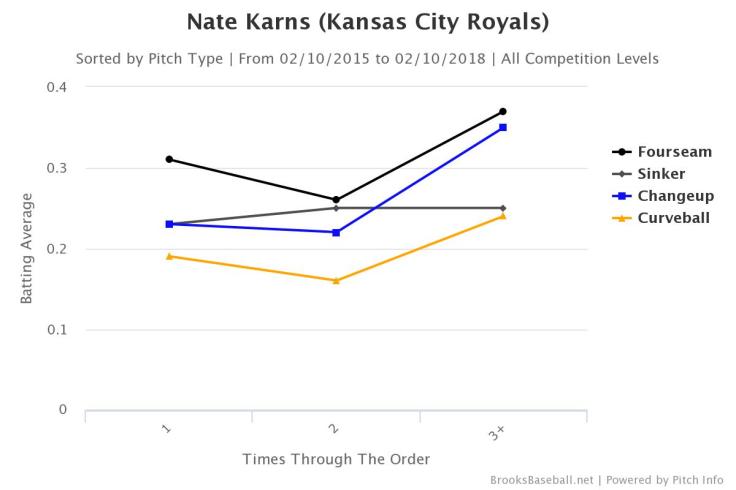 Brooksbaseball-Chart (2)