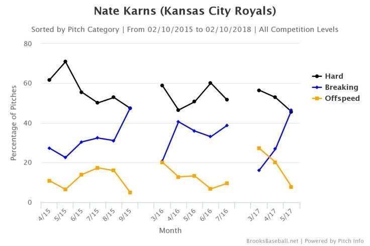 Brooksbaseball-Chart