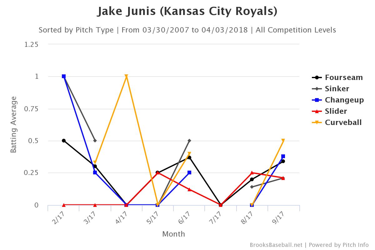 Brooksbaseball-Chart (2)