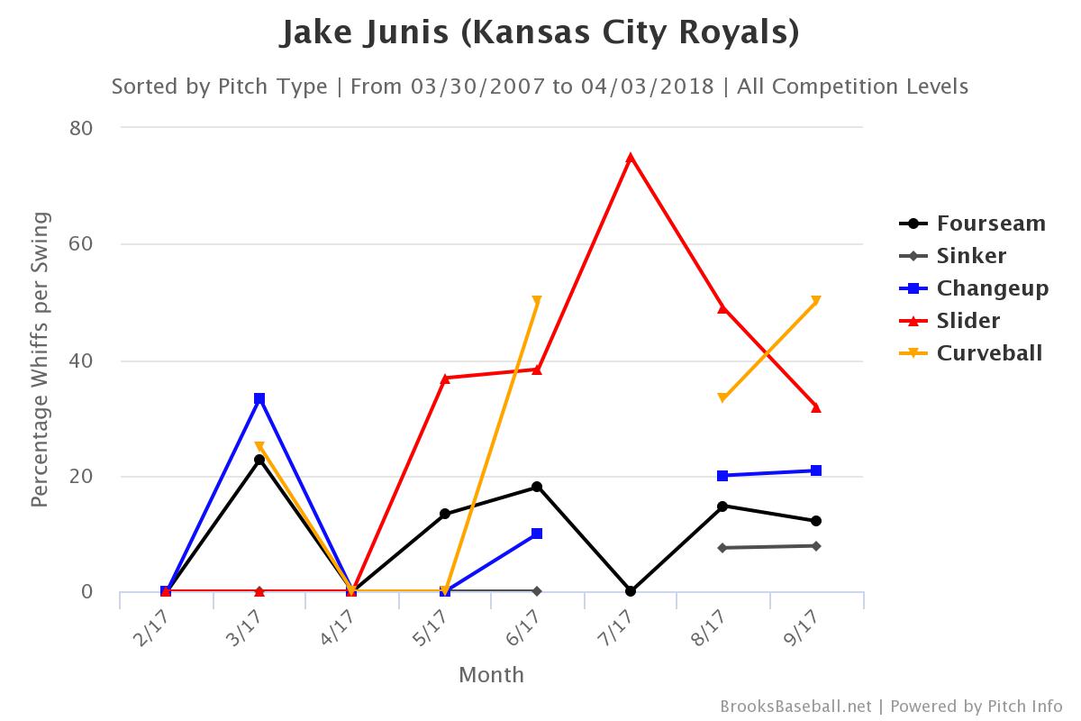 Brooksbaseball-Chart (4)