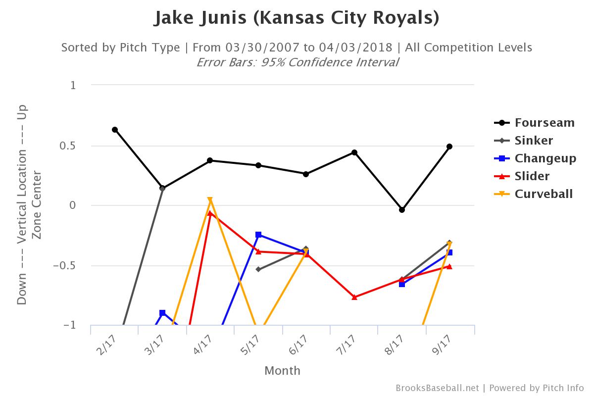 Brooksbaseball-Chart (5)