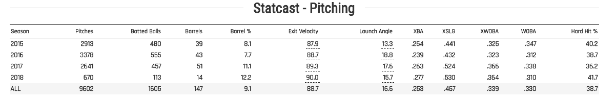Kennedy statcast2 redo