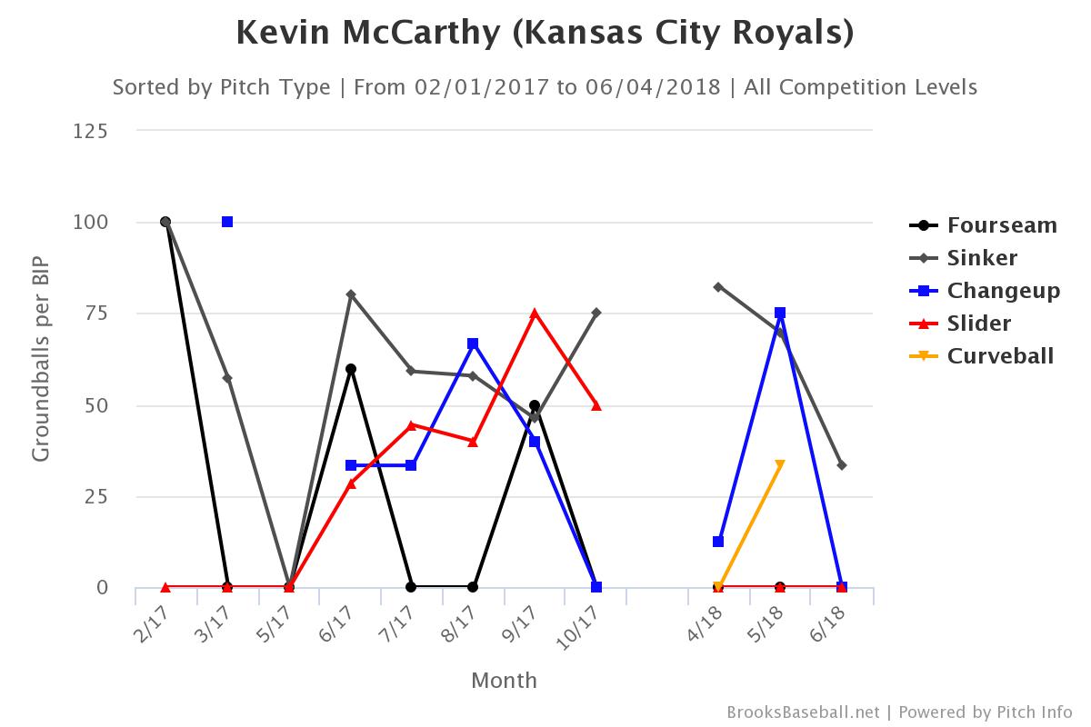 Brooksbaseball-Chart (1)