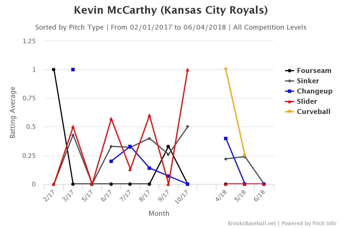 Brooksbaseball-Chart (2)