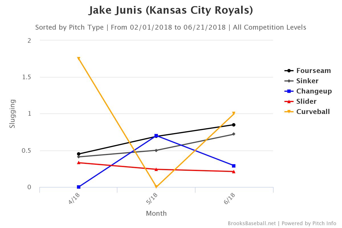 Brooksbaseball-Chart (2)
