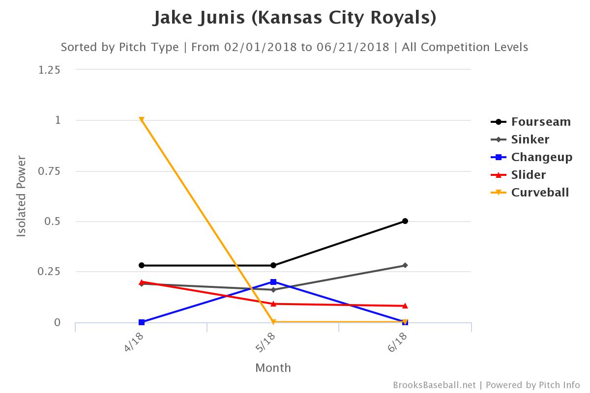 Brooksbaseball-Chart (3)