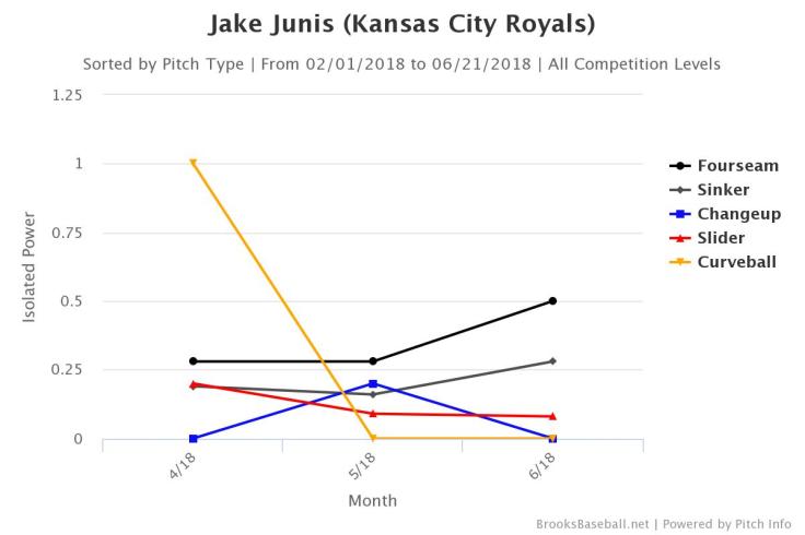 Brooksbaseball-Chart (3)