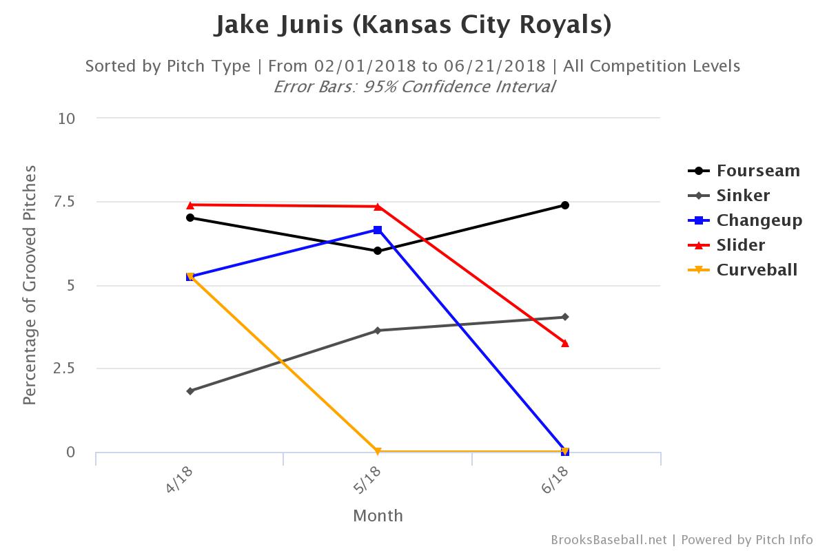 Brooksbaseball-Chart (5)