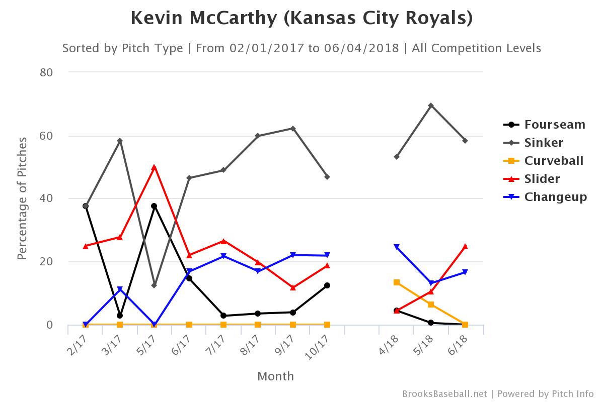 Brooksbaseball-Chart