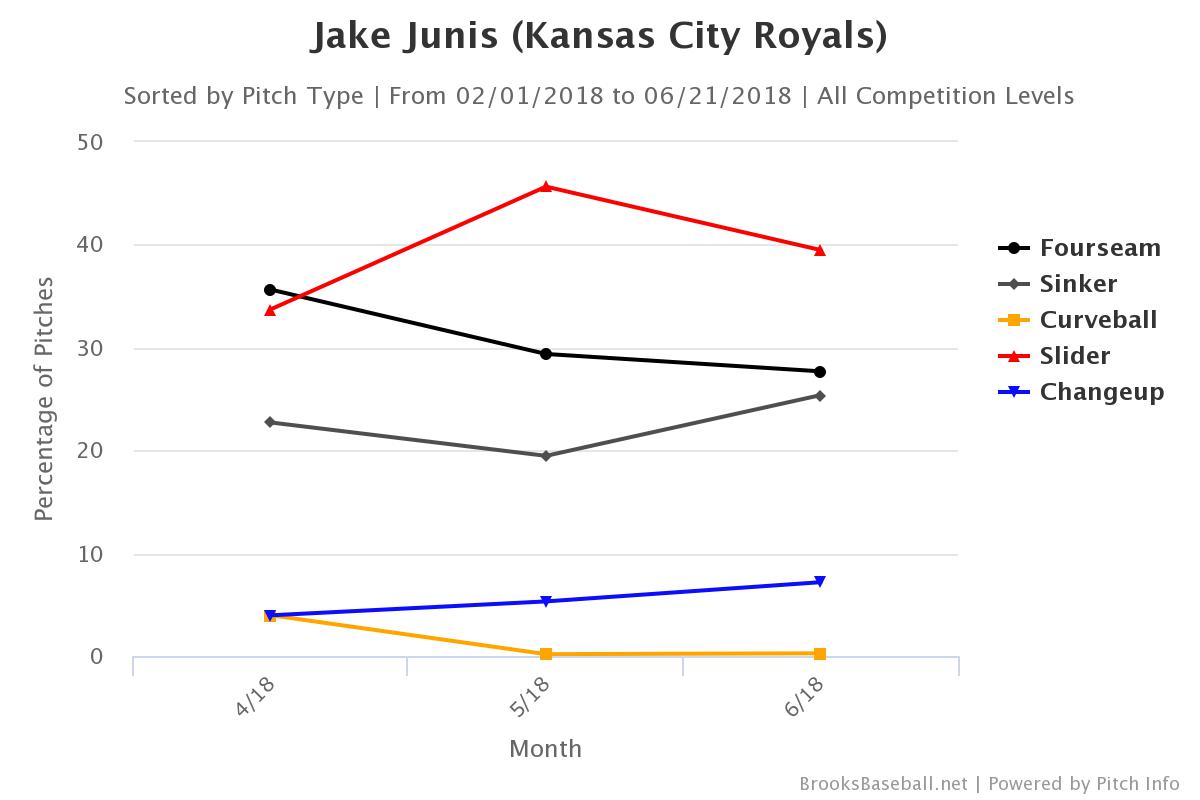 Brooksbaseball-Chart